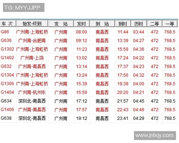 广州与南昌的城市魅力对比探讨与发展潜力分析
